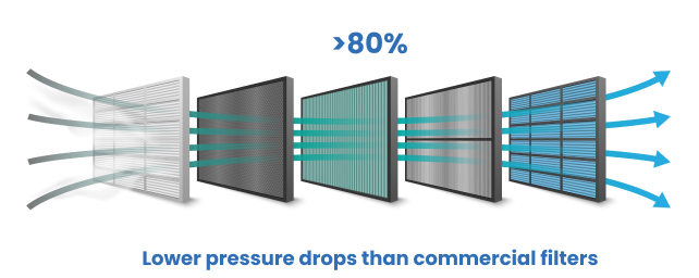 Next Generation Filtration Technology Solutions